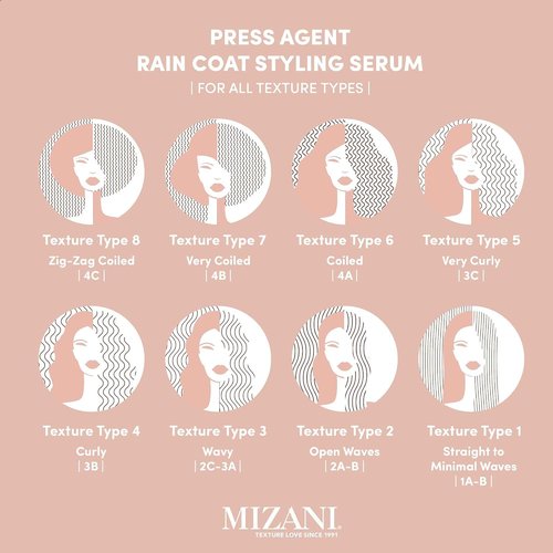 Mizani Press Agent Blow Dry Serum - Heat Styling Serum, Moisturizes & Protect Hair from Blowouts,Thermal Smoothing and Heat Protection For Dry, Frizzy Hair, With Argan Oil