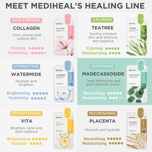 Mediheal Madecassoside Essential Sheet Mask - 10 Hydrating Masks for Sensitive Skin | Calming & Soothing