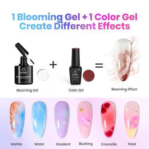 Beetles Gel Nail Polish Set - 36 Colors Year in Shades Gel Polish Kit Pink Yellow Blue Green Nail Gel with Blooming Gel, Base & Top Coat, Nail Tools UV Led Home Salon Manicure Set Gift for Women