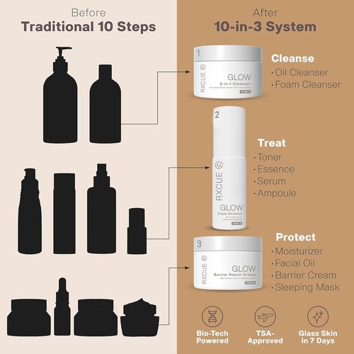 Rxcue Korean Skincare Set - 3-Step K-Beauty Kit for Glass Skin | TSA Approved Travel Size, 1.01 fl oz Each