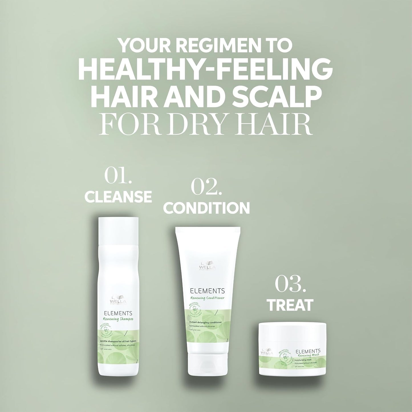 Wella Professionals Renewing Moisturizing Hair Mask - Silicone-Free Formula for All Hair Types | 8.4 Fl Oz