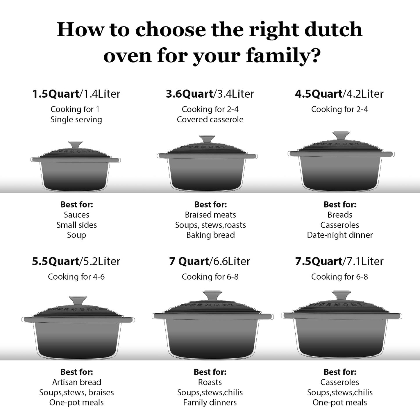 Overmont Enameled Cast Iron Dutch Oven - 4.5QT Pot with Lid Cookbook & Cotton Potholders - Heavy-Duty Cookware for Braising, Stews, Roasting, Bread Baking bottle green