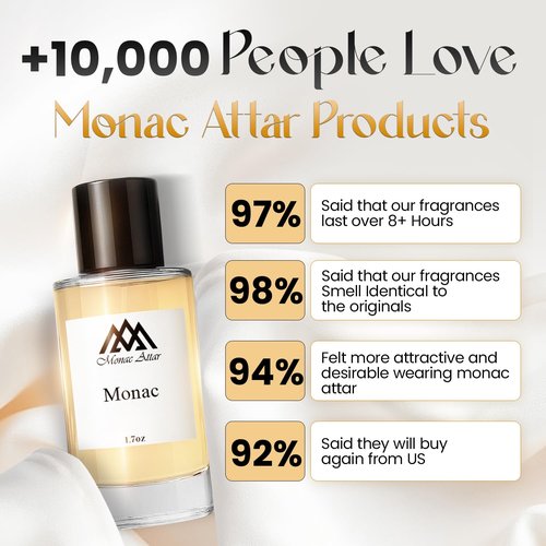 Monac Blue Charm Eau De Parfum - Inspired by Blue Talisman | 1.7oz/50ml, Unisex, Long-Lasting Luxury Fragrance