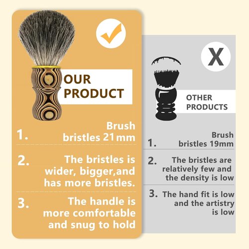 KIKC Badger Shaving Brush - Handcrafted Soft Bristles with Artisanal Wood Handle | Perfect Gift for Bearded Men
