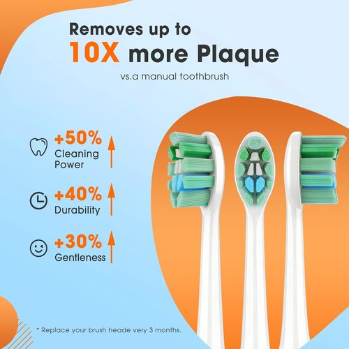 Philips Sonicare Toothbrush Replacement Heads - Soft Bristles, White | 6-Pack Compatible with C1 & C2