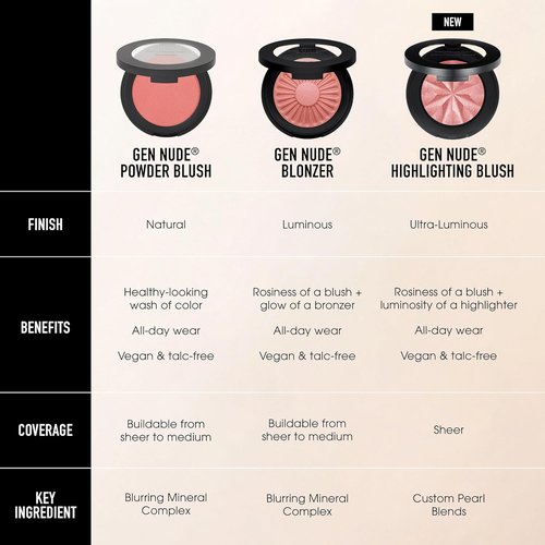 bareMinerals Gen Nude Blonzer - Talc-Free Blush & Bronzer Hybrid Compact | Buildable Luminous Finish in Rosy-Bronze
