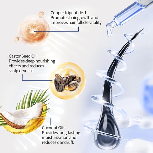 Regine Switzerland Copper Peptide Hair Regrowth Serum - GHK-Cu & AHK-Cu for Healthy Scalp, 30ml
