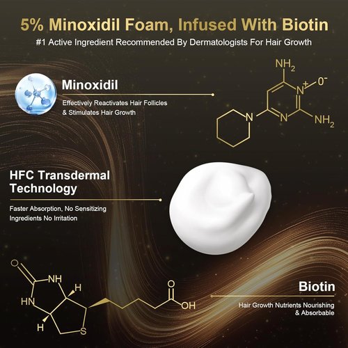 Regine Switzerland 5% Minoxidil Foam - Fast Absorbing Hair Growth Treatment for Thinning Hair | 3 Month Supply (3 x 2.12 oz)