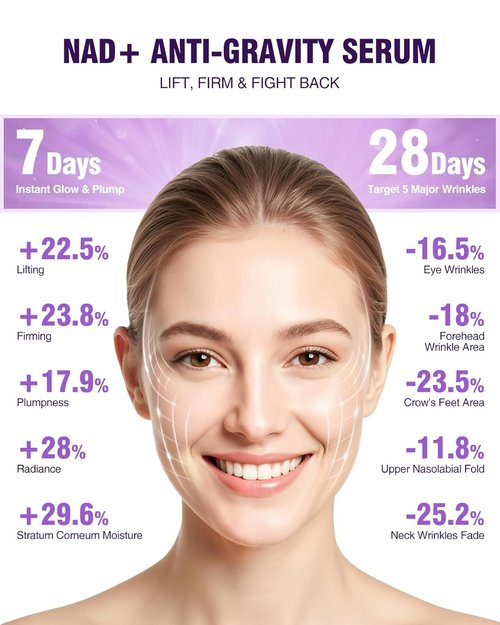 Regine Switzerland NAD+ Retinol Collagen Face Serum - Anti-Aging Peptide Formula for Youthful Skin