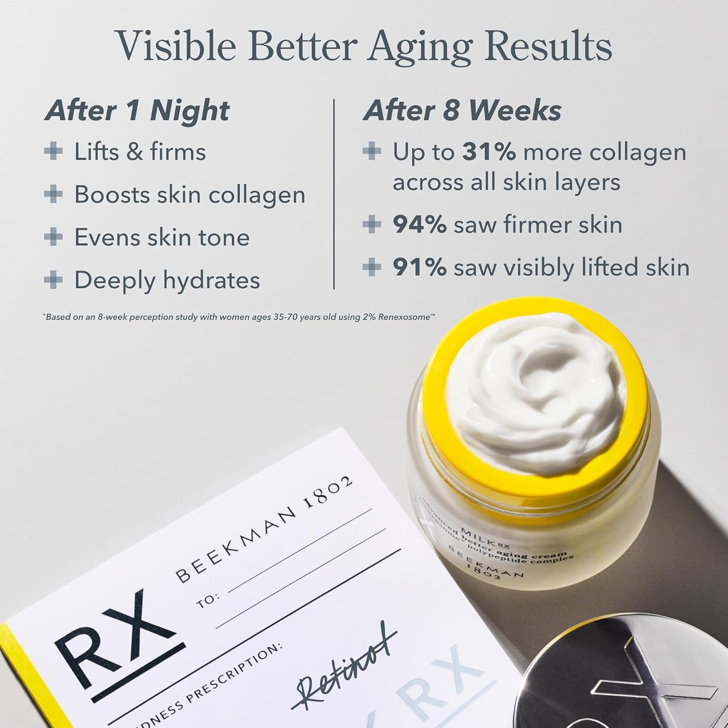 Beekman 1802 Milk RX Advanced Goat Milk Face Cream & Mushroom Milk Eye Cream - Sensitive Skin Safe, Cruelty-Free