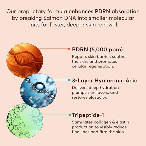 PDRN Salmon DNA Serum - Anti-Aging Hydrating Face Serum with Hyaluronic Acid & Vitamins | 1 Fl Oz