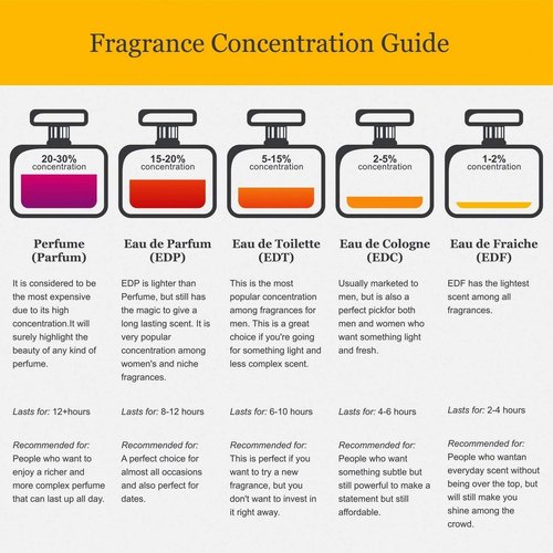 Kenneth Cole For Her Body Mist - Long-Lasting Feminine Fragrance with Mandarin, Violet & Amber | 8 Fl Oz
