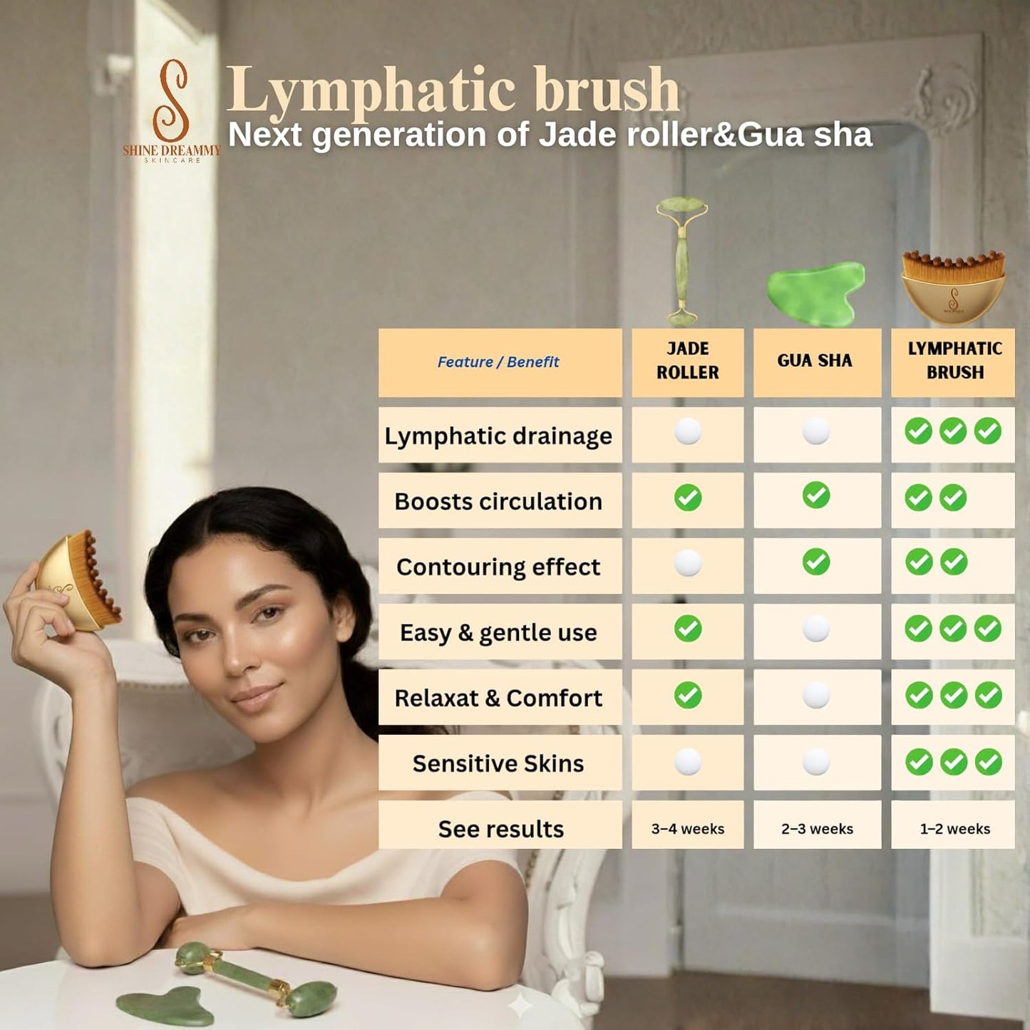 Skiennix Lymphatic Contour Face Brush - Sculpting Dry Brush for Facial Drainage & Lift