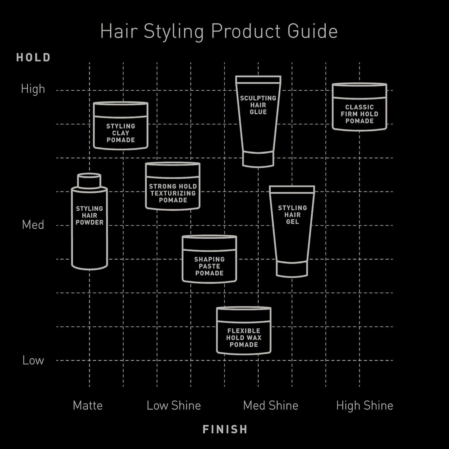Brickell Men's Firm Hold Hair Pomade - Natural & Organic Styling with High Shine Finish | 2 Ounces