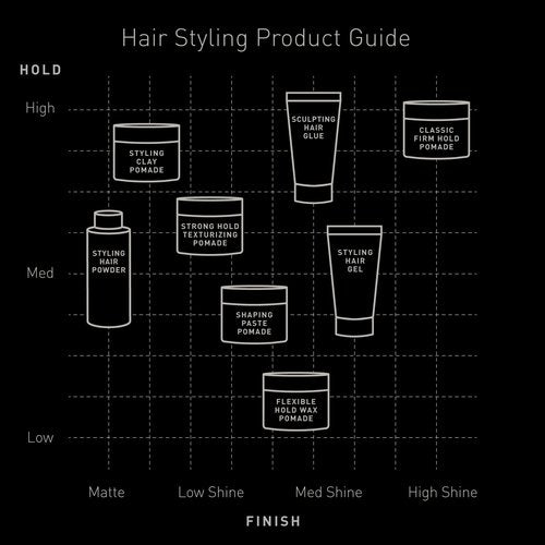 Brickell Men's Styling Hair Powder For Men, Creates Volume, Natural & Organic, Non-Greasy Texturizing Powder, 18g, Fragrance-Free