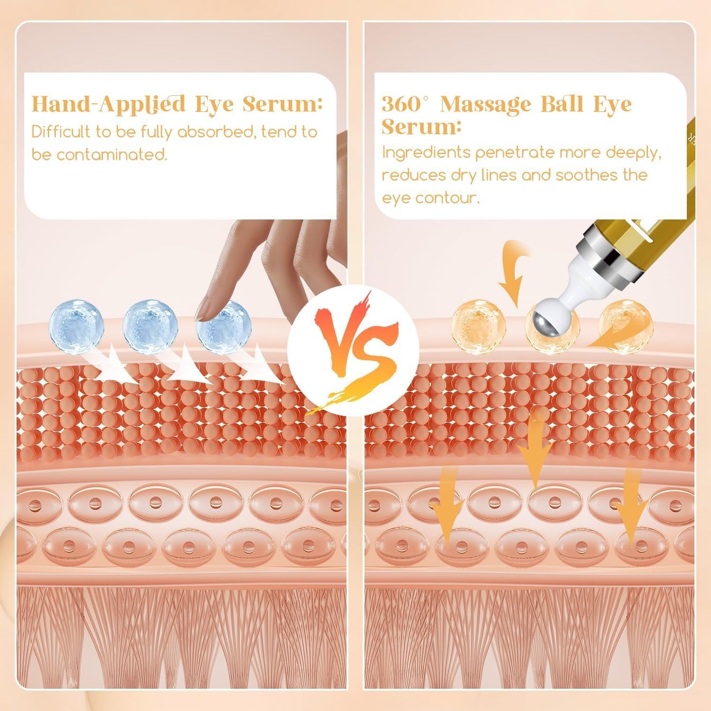 Retinol Eye Serum Anti Aging: Caffeine Under Eye Cream for Dark Circles Puffiness Bags - Reduce Wrinkles Fine Lines 30ml 2pack