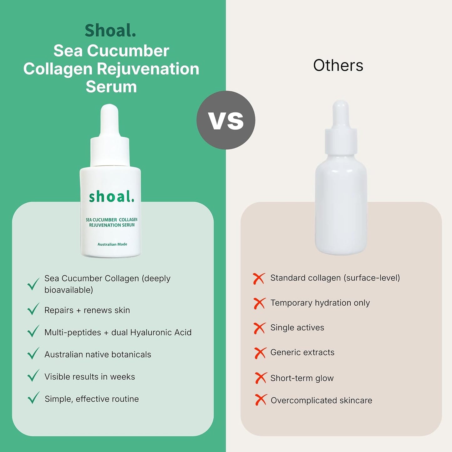 Shoal Sea Cucumber Collagen Serum - Firming & Hydrating Anti-Aging Formula with Peptides & Hyaluronic Acid | 30ml