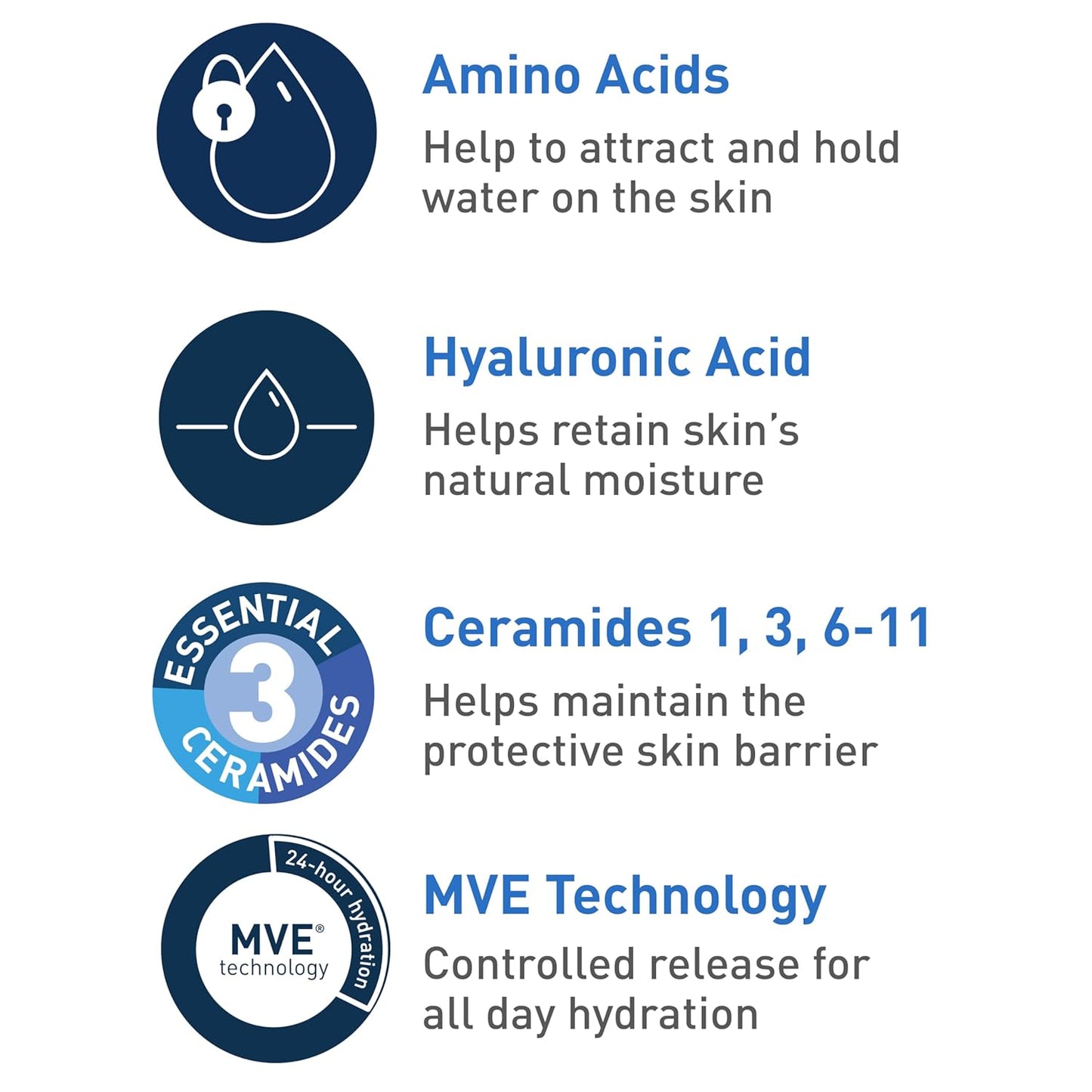 CeraVe Hydrating Foam Cleanser - Gentle Makeup Remover for Dry Skin | 19 Fl Oz, Fragrance-Free
