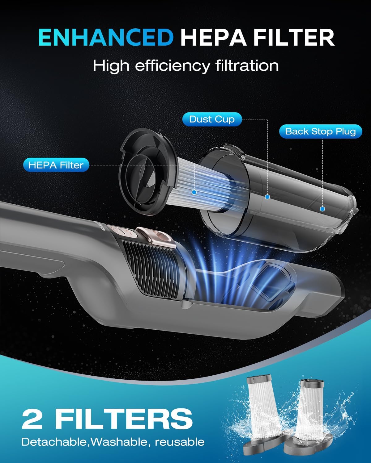 Zefiro Cordless Handheld Vacuum - Powerful 25000PA Suction for Car & Pet Hair | Rechargeable with XL Dust Cup & Accessories
