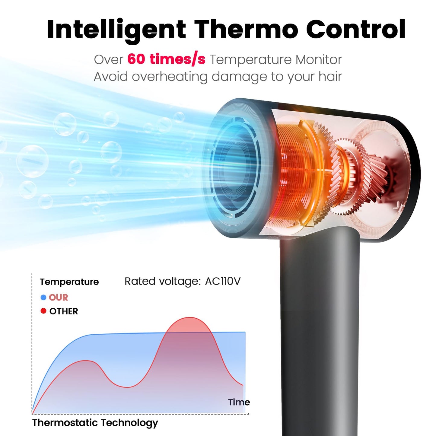 Hair Dryer, 110,000 RPM High-Speed Ionic Blow Dryer for Fast Drying, Professional Lightweight Hairdryer with Diffuser, Magnetic Nozzle, 4 Temps & 2 Speeds, Low Noise for Travel - Black