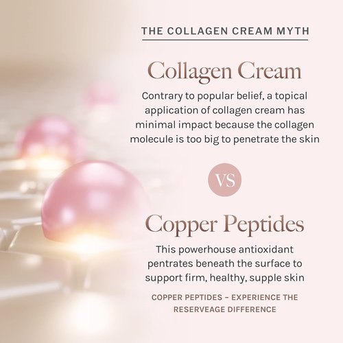 Reserveage Nutrition Hydrating Hand & Foot Cream - Pro-Collagen Booster & Copper Peptides, 2.5 oz
