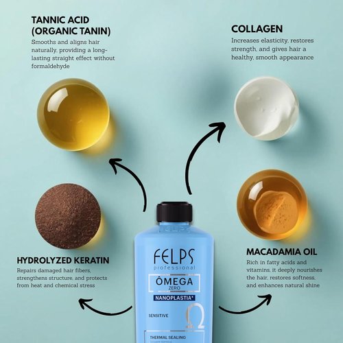 Felps Professional Omega Sensitive - Brazilian Keratin Blowout Treatment - Formaldehyde Free, 500ml/16.90oz