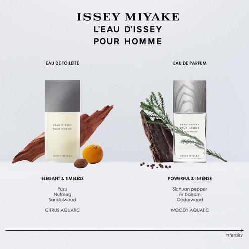 Issey Miyake L'Eau d'Issey Pour Homme Eau de Toilette - Fragrance for Men - Pure & Fresh - With Notes of Yuzu, Nutmeg & Sandalwood - 2.5 oz