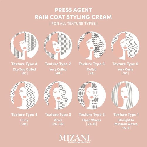 Mizani Press Agent Raincoat Styling Cream - Moisturizes & Protects Dry, Frizzy Hair with Argan Oil