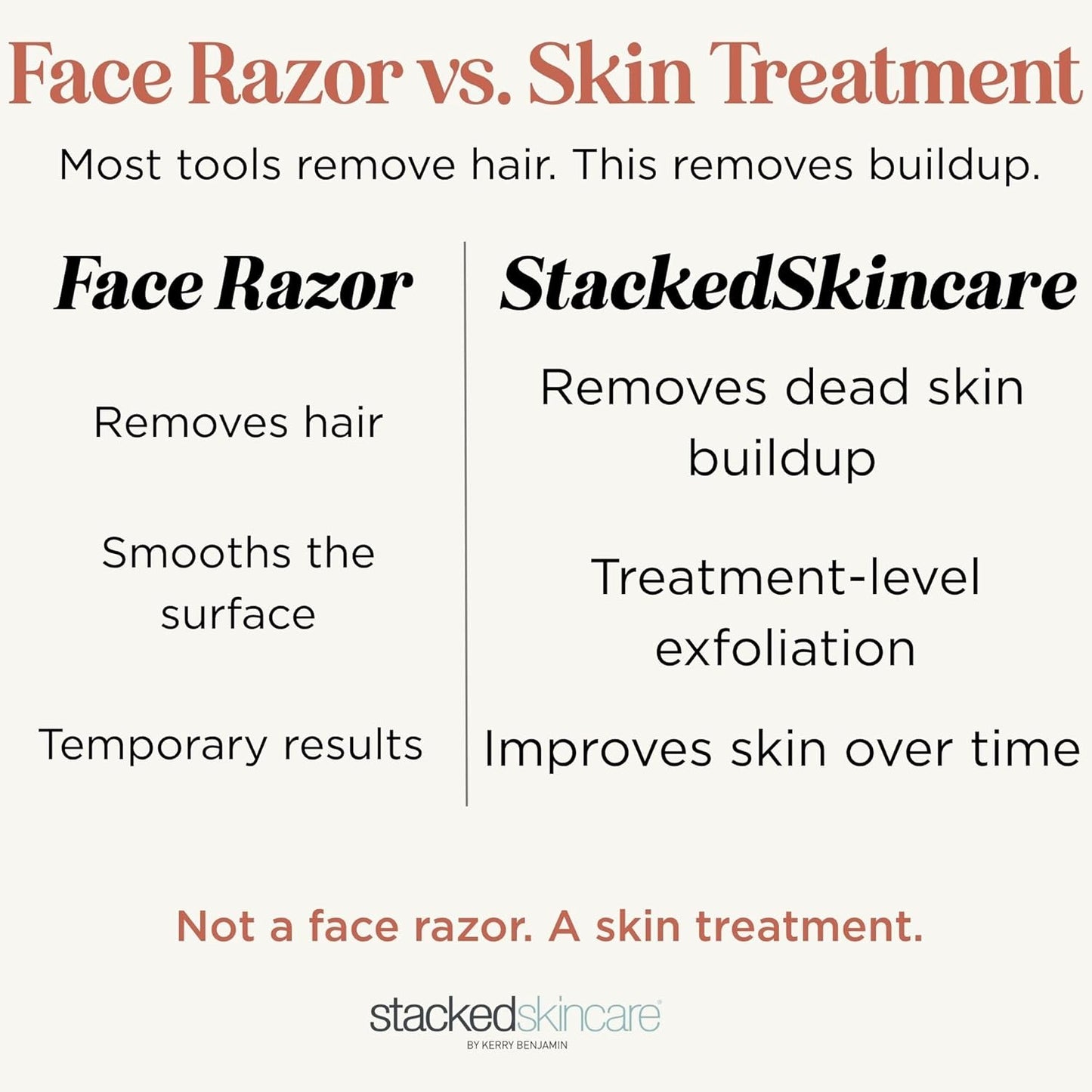 Skiennix Professional-Grade Dermaplaning Tool - Precision Exfoliation for Smooth Skin - Removes Peach Fuzz & Dead Skin