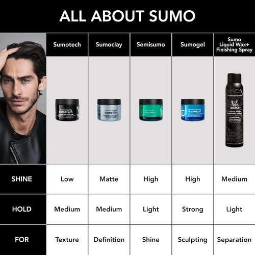 Bumble and bumble. Semisumo Hi-Shine Hair Pomade - Definition & Anti-Frizz | 1.5 Ounce for All Hair Types
