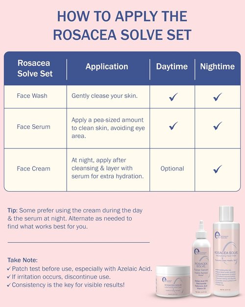 E70 Rosacea Treatment Cream - Gentle Moisturizer for Redness Reduction with Aloe Vera & Hyaluronic Acid | 2.25 fl. oz.
