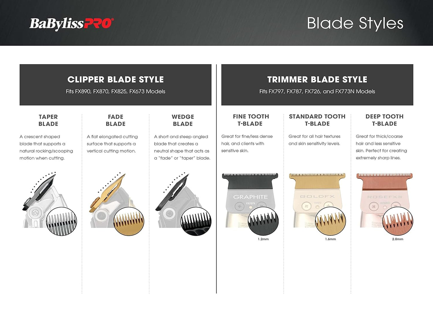 BaBylissPRO T-Blades - Deep-Tooth Replacement Blades for Hair Trimmers | Precision Outlining
