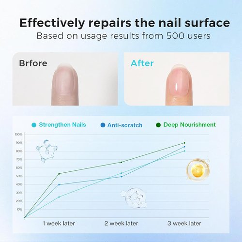 Morovan Nail Strengthener - 3-in-1 Base Coat & Top Coat for Quick Drying, Clear Finish, Long-Lasting Shine