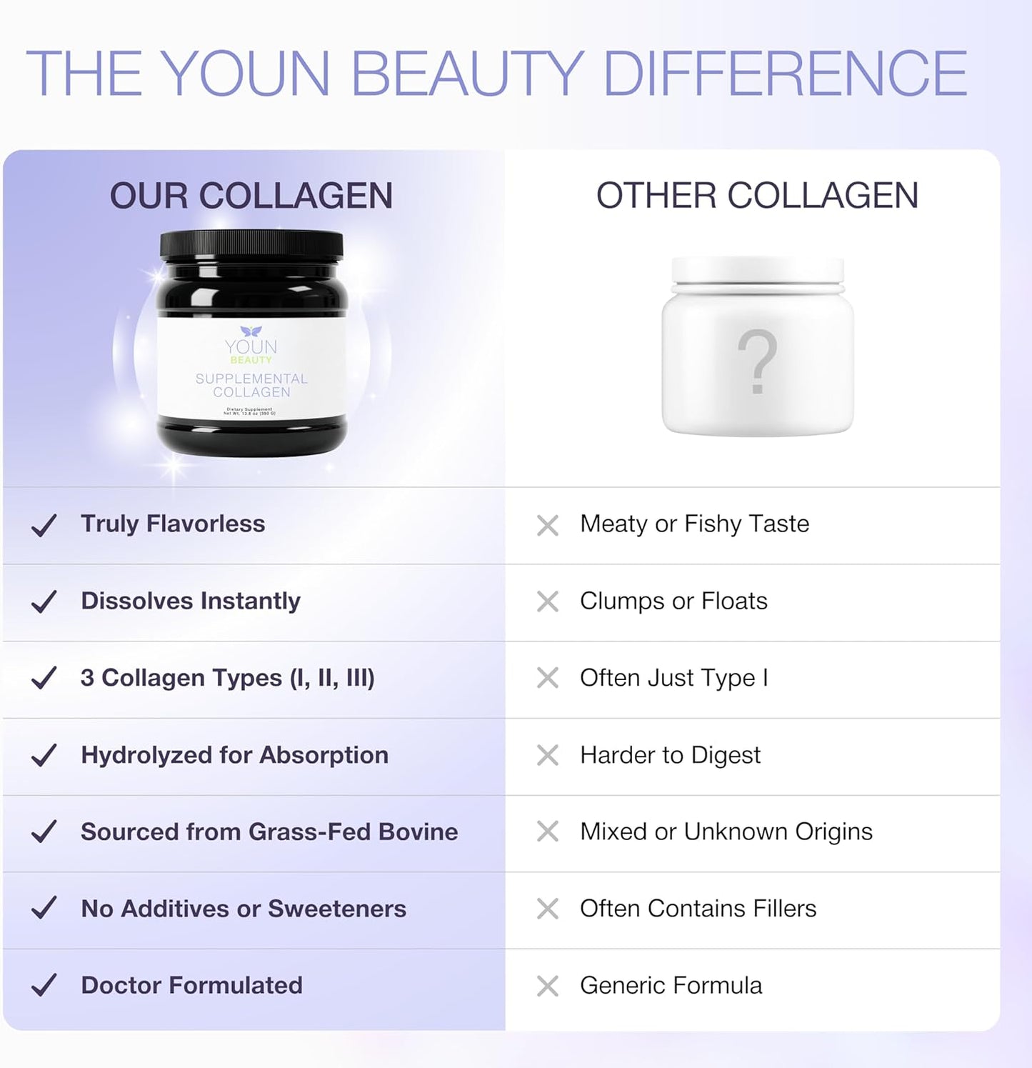 YOUN Beauty Collagen Powder | Unflavored Multi-Collagen Peptides for Skin Health - 30 Servings