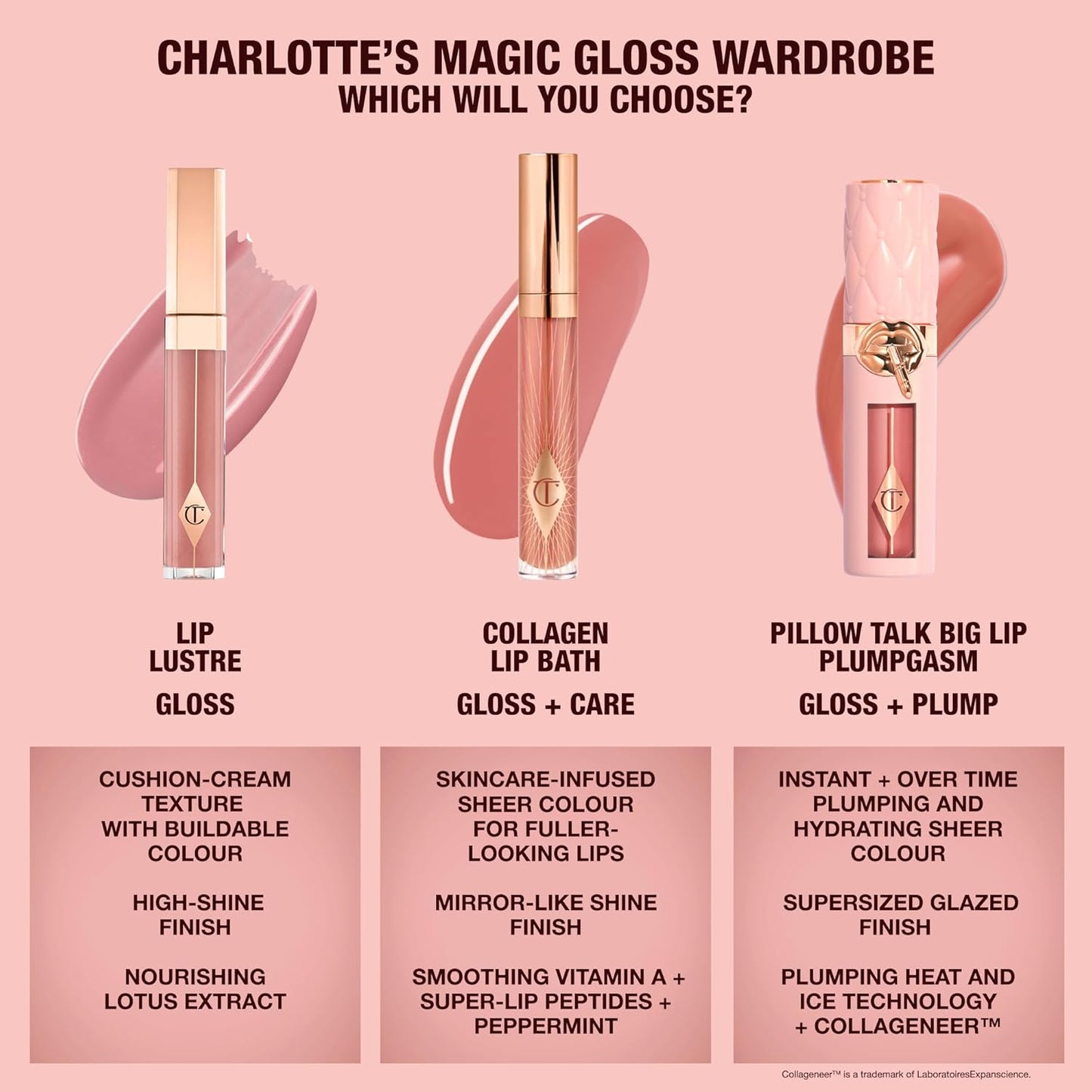 Charlotte Tilbury Collagen Lip Bath - Plumping Lip Gloss for Fuller, High-Shine Lips - Hydrating Skincare Formula