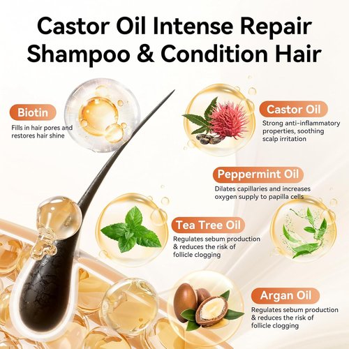 Regine Switzerland Castor Oil Shampoo & Conditioner Set - Strengthen & Restore Thin Hair | Sulfate-Free, 16.9 FL Oz