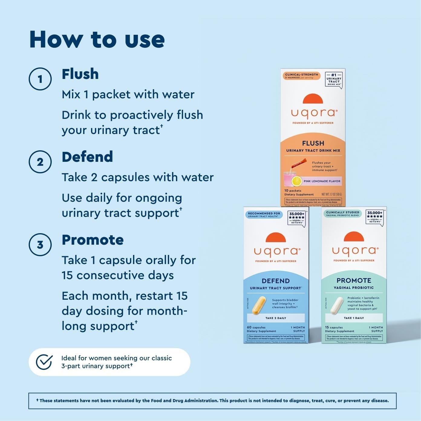 Uqora Complete Regimen - Urinary Tract Support with D-Mannose, Vitamin C & Probiotics - 3-Part Bundle for Bladder Health*