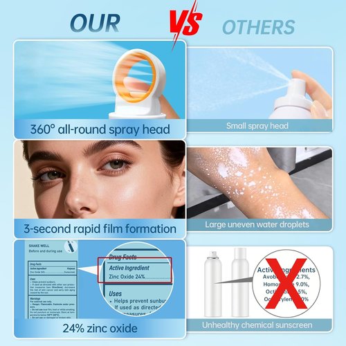 Reef Safe Mineral Sunscreen Spray SPF 50+ | Lightweight, Non-Greasy, Travel Size | 6.76 oz (2 Pack)