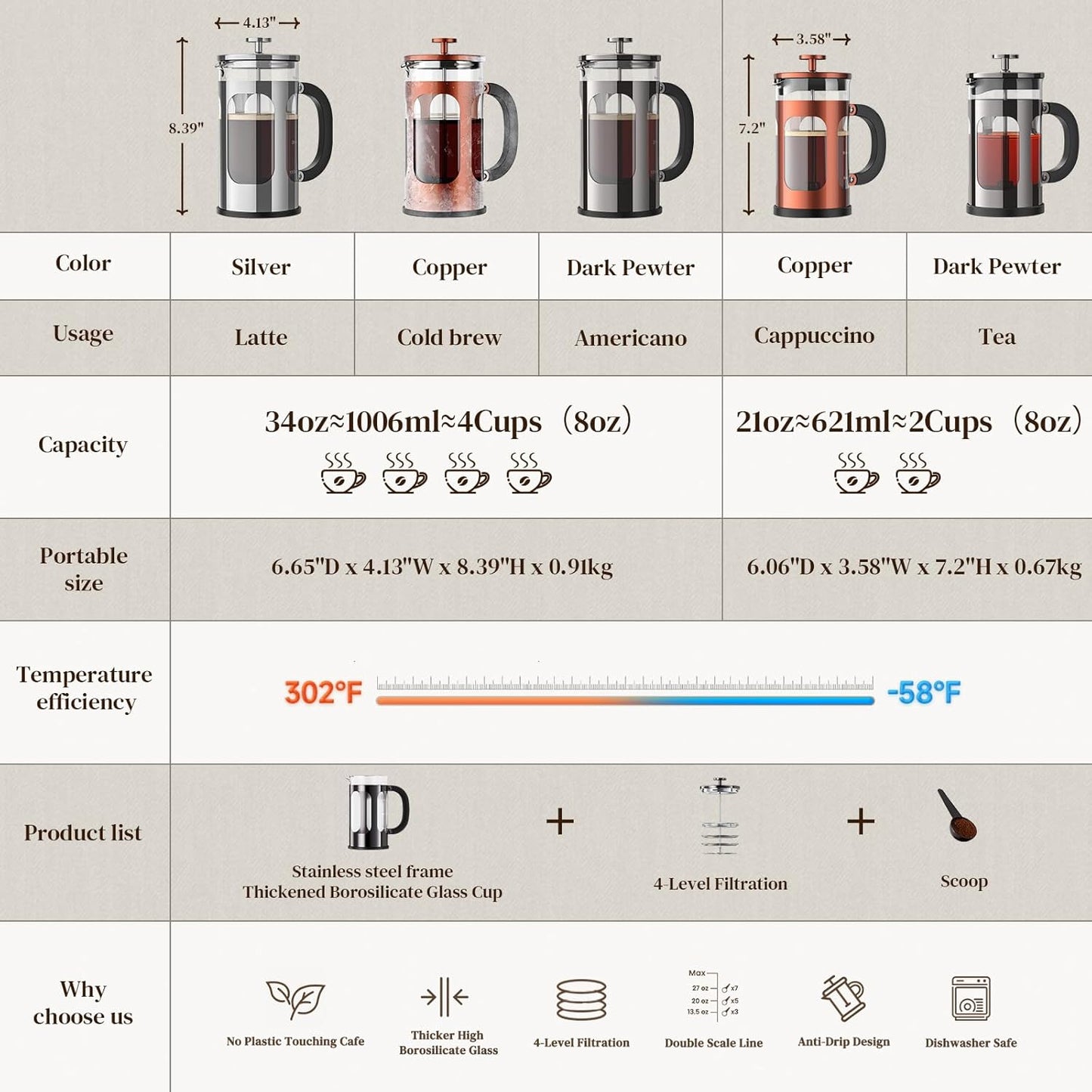 Veken French Press Coffee Maker 21oz 0.6 L, Single Serve Small Pot, Heat Resistant Thickened Borosilicate Glass, Stainless Steel Brewer, Cold Brew Cafetera Teapot for Kitchen Travel Camping, Copper