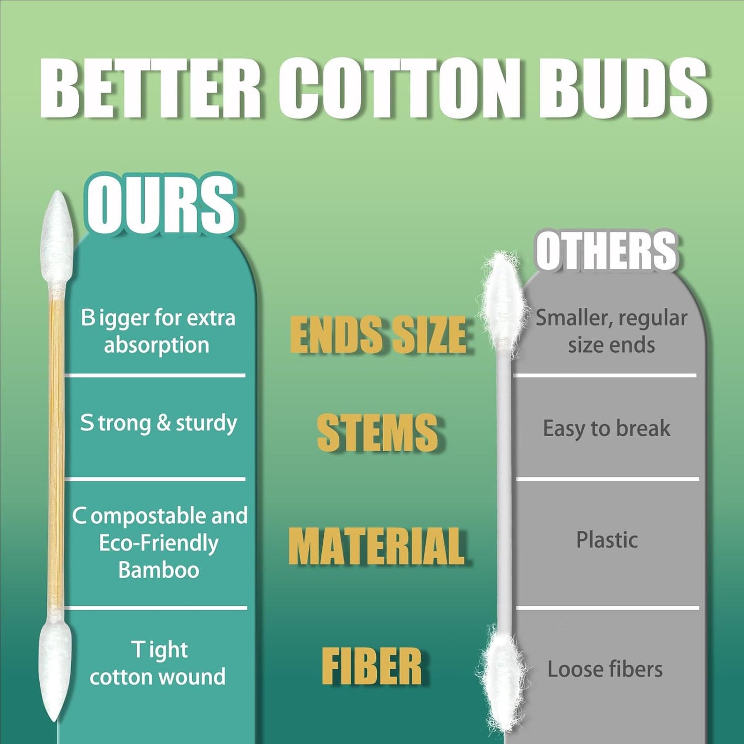 Skiennix Pointed Tip Cotton Swabs - 1000 Count Double-Ended Buds for Makeup & Personal Care - Soft, Hypoallergenic Bamboo Sticks