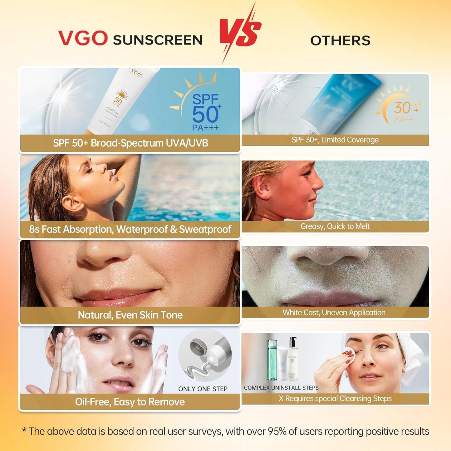 VGO Tinted Sunscreen SPF 50 - Moisturizing Face Sunscreen for Women | Oil-Free, Sweat Resistant, 1.76oz