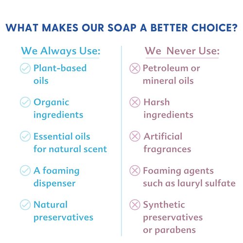 Motherlove Baby & All Soap - Gentle Foaming Castile Soap | Organic Ingredients, Travel Size (3.4oz)