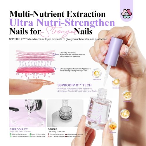 SAVILAND Dip Powder Liquid Set - HEMA-Free Nail Dipping System Essentials | 15 ml | Strengthen Nails at Home