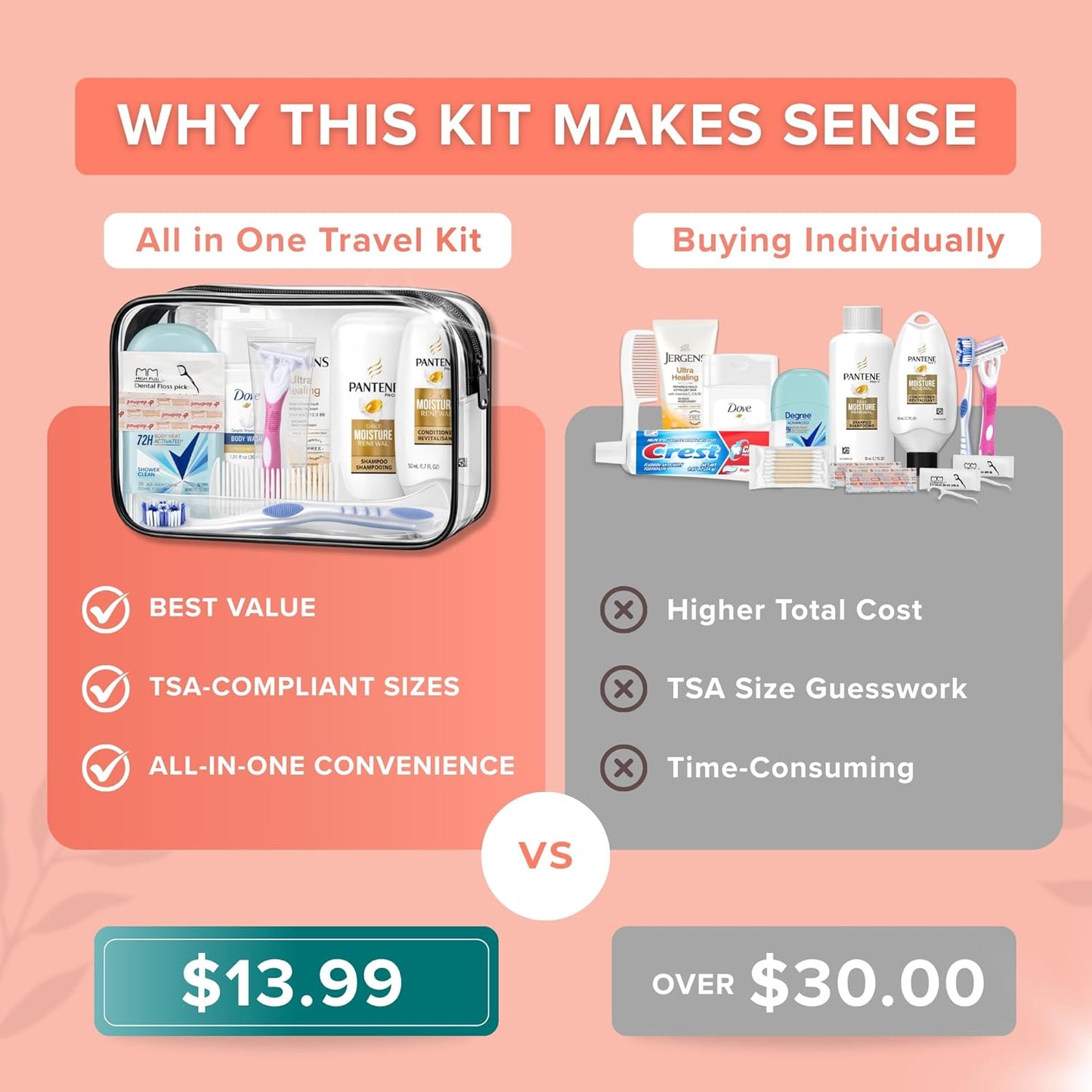 TrekTote Travel & Hygiene Kit - 15 Essential Items with Clear Toiletry Bag | Personal Care Set