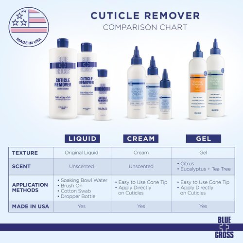 Blue Cross Cuticle Remover & Softener Liquid - Hydrating Treatment for Dry Cuticles, 6oz