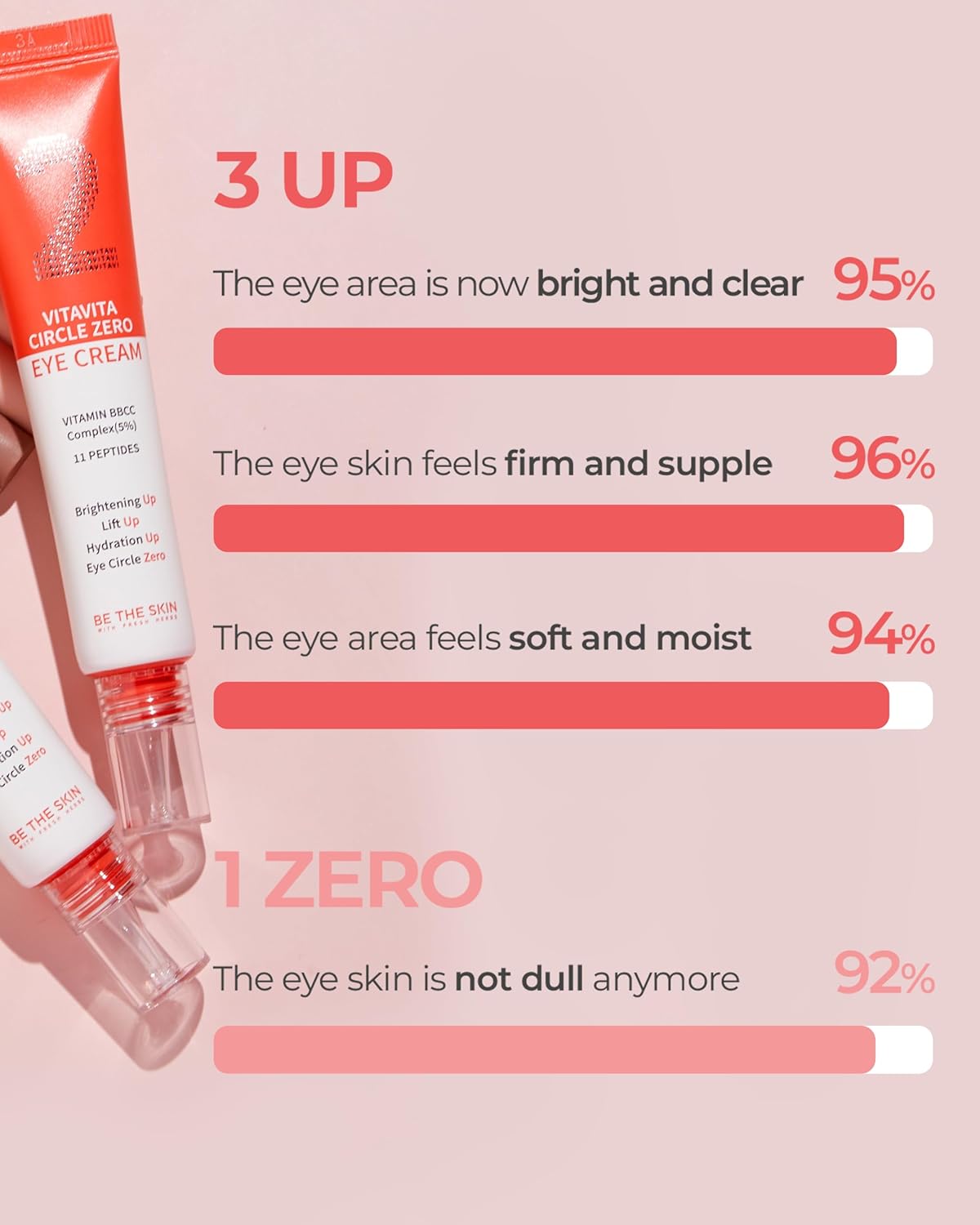 Vitavita Circle Zero Eye Cream - Multivitamin Lifting & Moisturizing Formula | 1.23 oz / 35 g | Cruelty-Free
