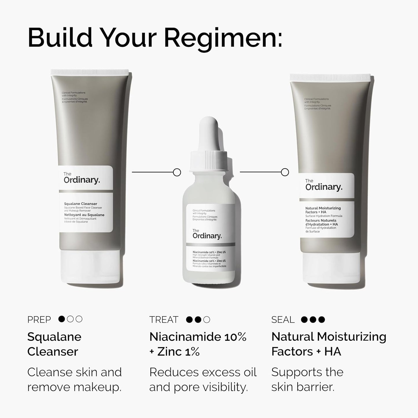 The Ordinary Niacinamide 10% + Zinc 1% Serum - Smoothing Formula for Blemish-Prone Skin