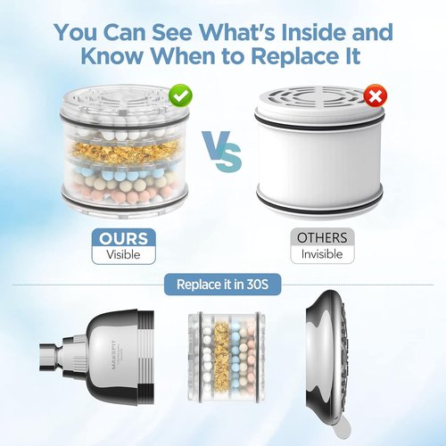 MakeFit Shower Head Filter Replacement Cartridge - H5H117 | 2-Pack for Clean Water & Healthier Skin