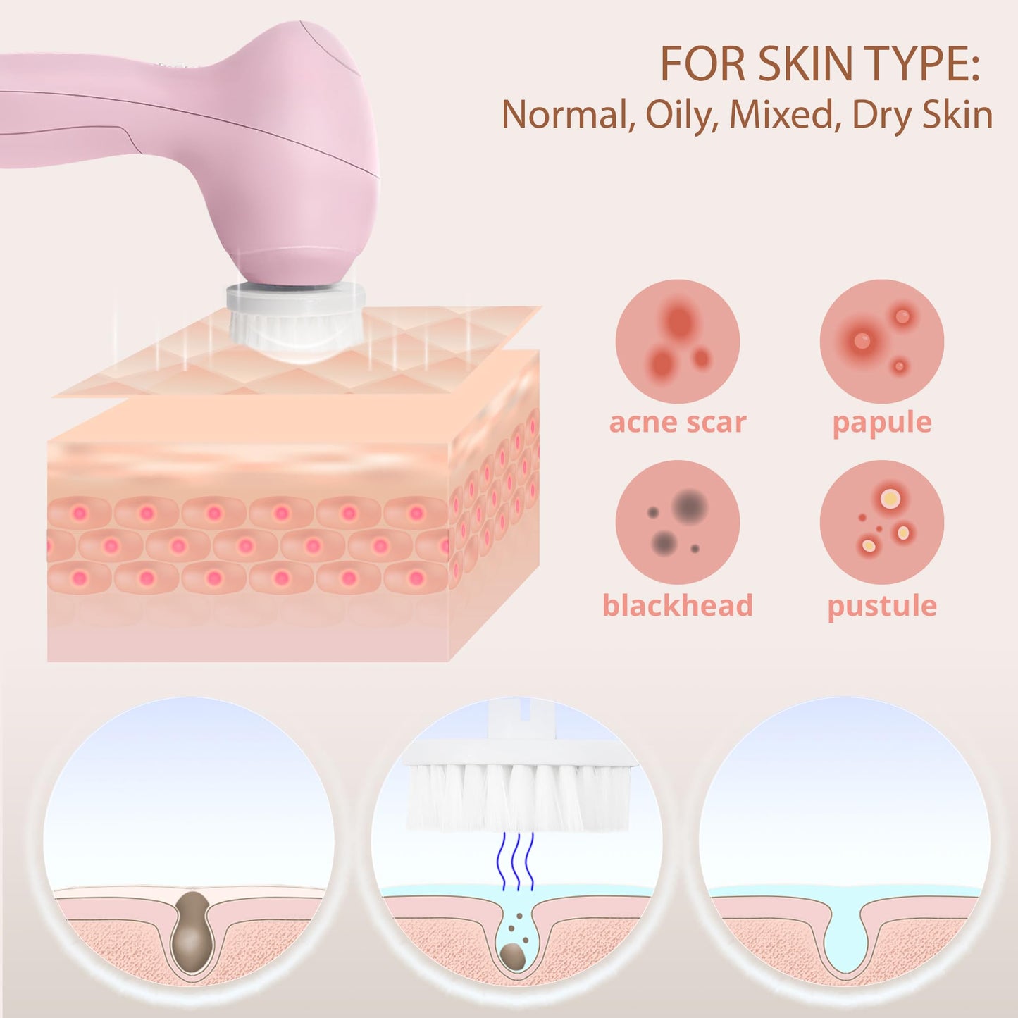 Face Scrubber | Facial Cleansing Brush Exfoliator Skin Care Products Beauty Products Powered Electric Wash Exfoliating Spin Cleanser Cleaning Scrub Including 7 Heads (Rose Quartz)