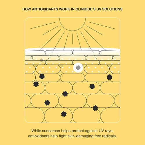Clinique UV Solutions Sunscreen SPF 50 - Antioxidant Protection | Mattifying & Hydrating | 1.3 Fl Oz